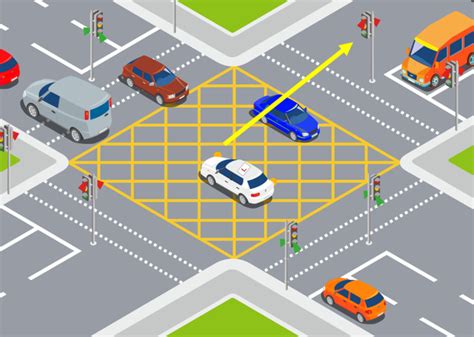 turning right at a box junction with oncoming traffic|right of way at unmarked junction.